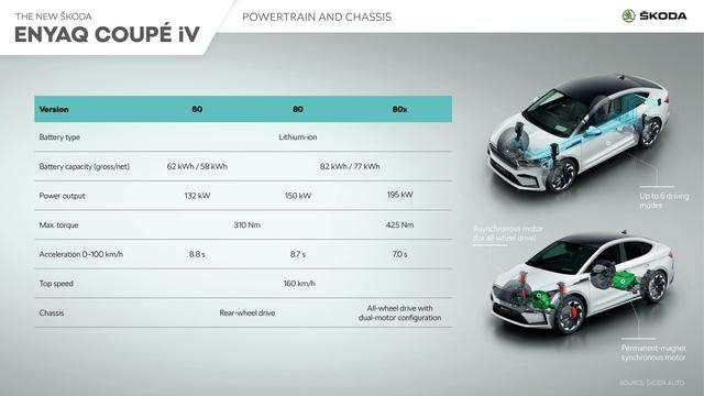 Škoda: ENYAQ COUPÉ iV, EV sportiva anche RS 1 small 11 1