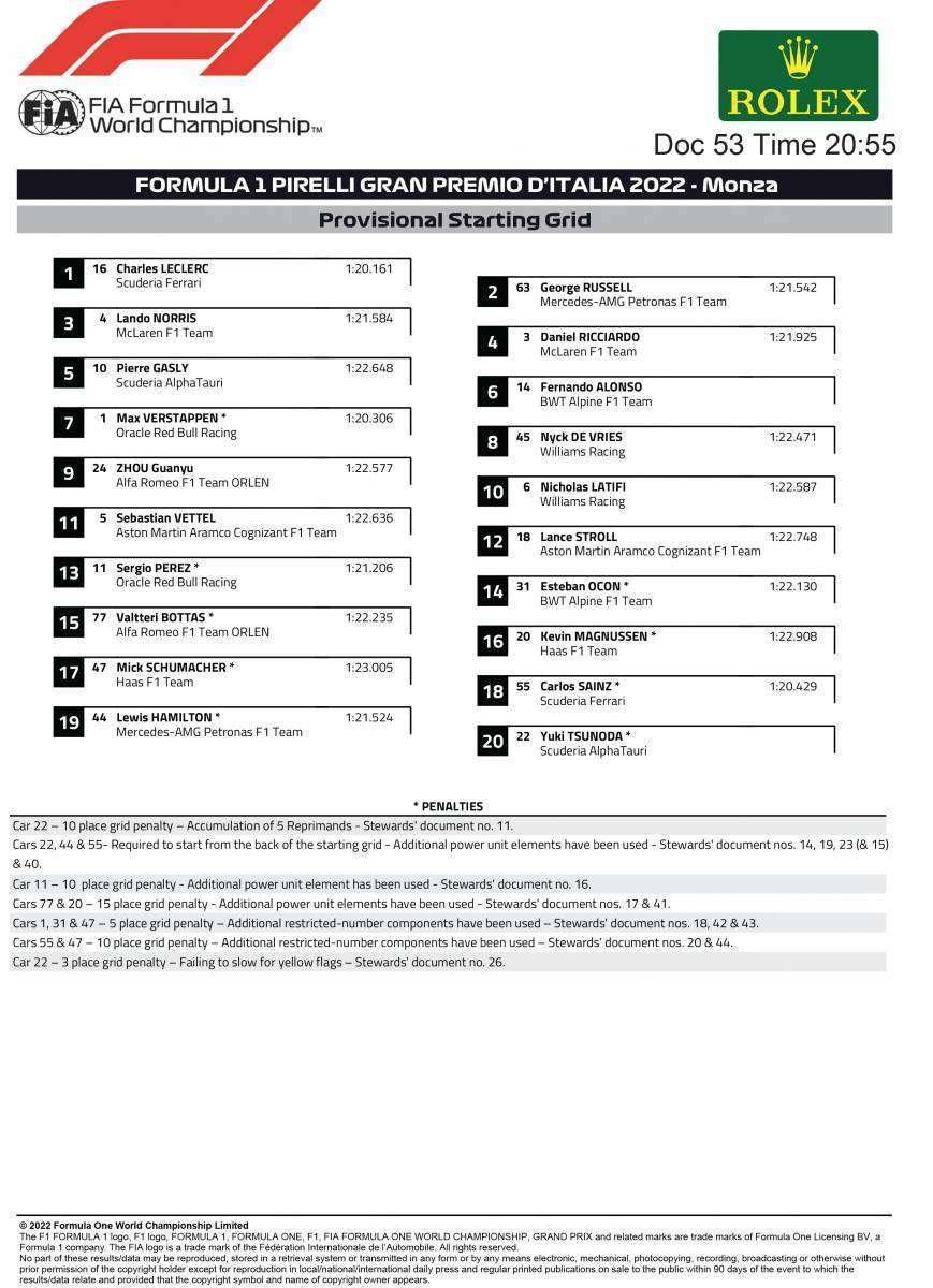2022 Italian Grand Prix Provisional Starting Grid Corrected 2