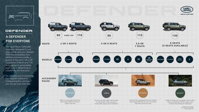 Land Rover Defender 130,inarrestabile otto posti 13 small 19