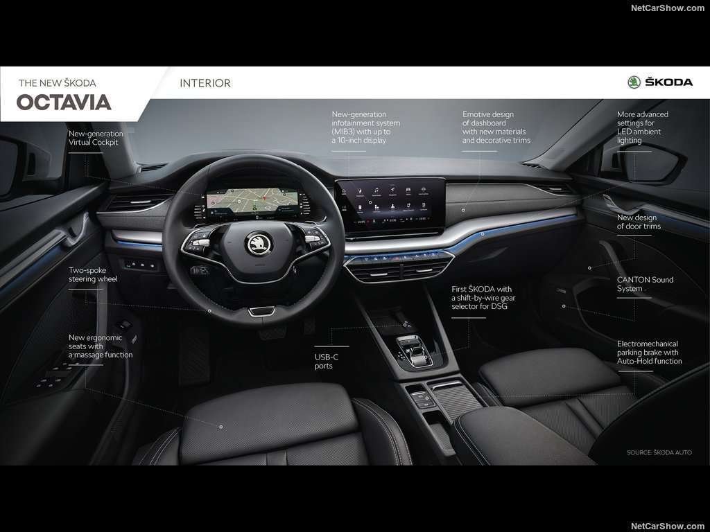Skoda Octavia 2020 1024 54