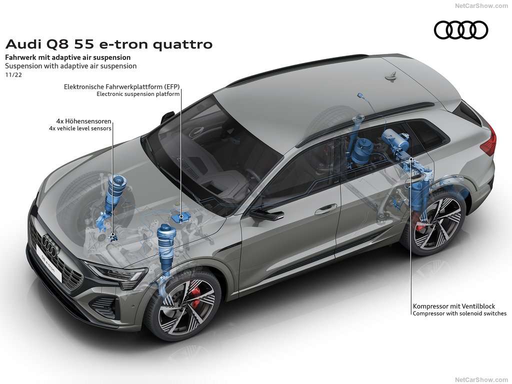 Guida all'acquisto: Audi Q8 E-Tron, BMW iX, Mercedes EQE SUV, Volvo EX90 10 Audi Q8 e tron quattro 2024 1024 35