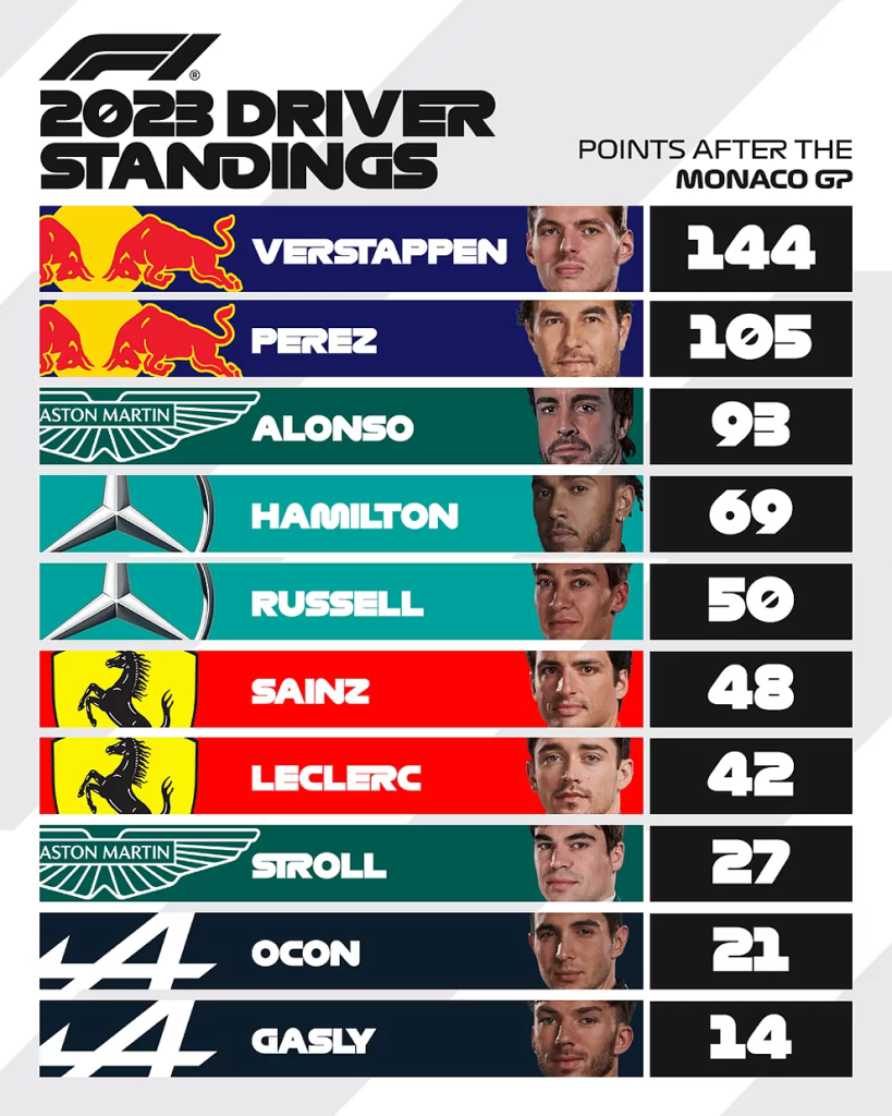 F1 GP Spagna 2023: orari e dove guardare la gara in TV 1 image 8