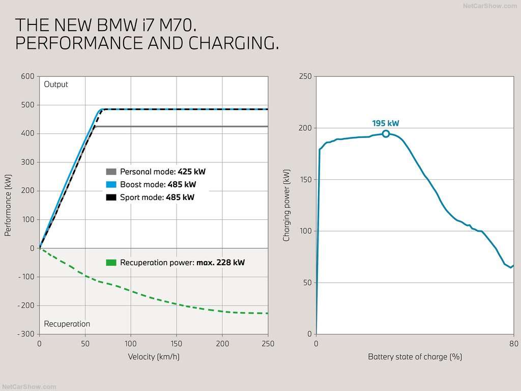 BMW i7 M70, l'ammiraglia elettrica ad alte prestazioni. 2 BMW i7 M70 xDrive 2024 1024 55