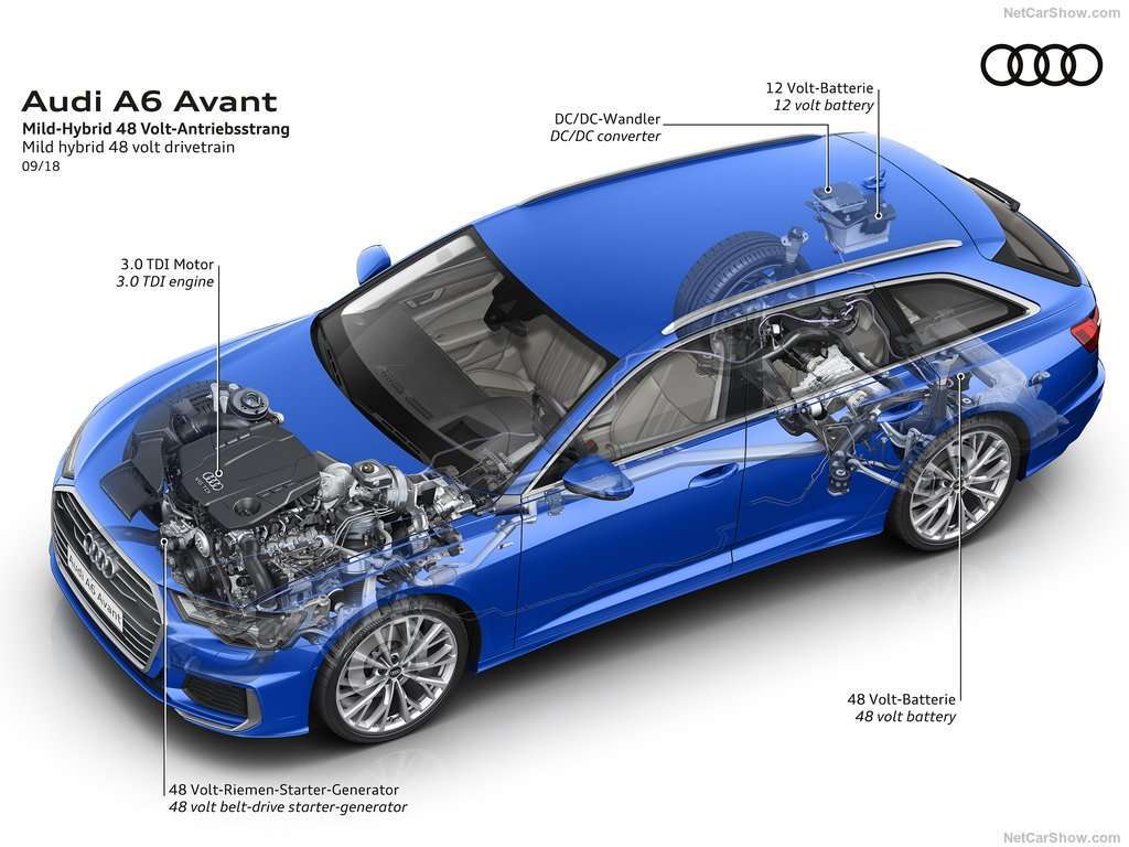 Test Drive: Audi A6 Avant 45 TDI V6 245cv, l'ultimo unicorno. 5 Audi A6 Avant 2019 1024 6f