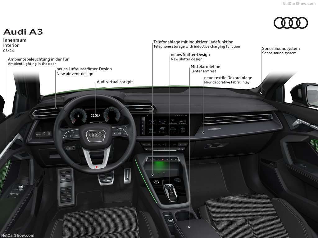 Guida all'Acquisto: Audi A3 Sportback, funzionale e tecnologica, dinamica sicura 1 Audi A3 Sportback 2025 1024 72