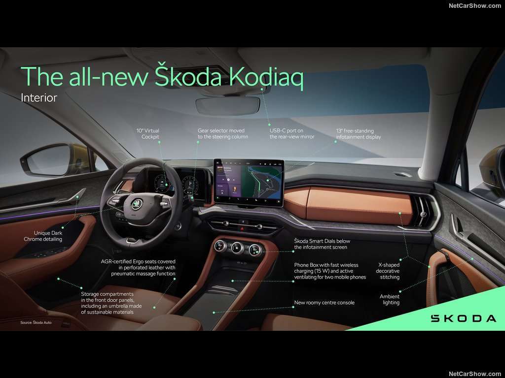 Skoda Kodiaq 2024 1024 e4 1