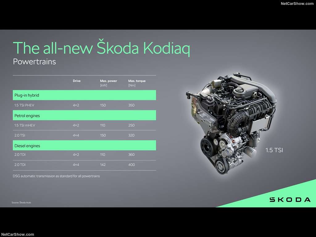 Skoda Kodiaq 2024 1024 eb