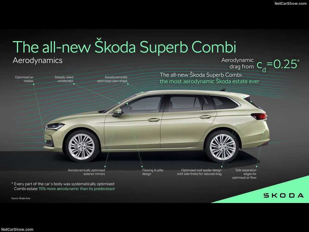 Guida all'acquisto: Skoda Superb SW, Bagagliaio enorme e comfort di alto livello 1 Skoda Superb Combi 2024 1024 b0