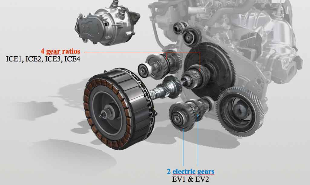 Analisi tecnica dei sistemi full hybrid e Plug in per SUV-Crossover da 170cv a 230cv 14 Fig 2