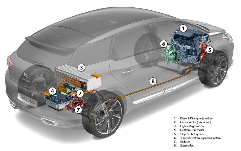 Analisi tecnica dei sistemi full hybrid e Plug in per SUV-Crossover da 170cv a 230cv 8 citroends5hybrid4