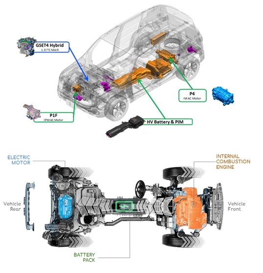 Analisi tecnica dei sistemi full hybrid e Plug in per SUV-Crossover da 170cv a 230cv 10 jeep 4xe hybrid propulsion architecture
