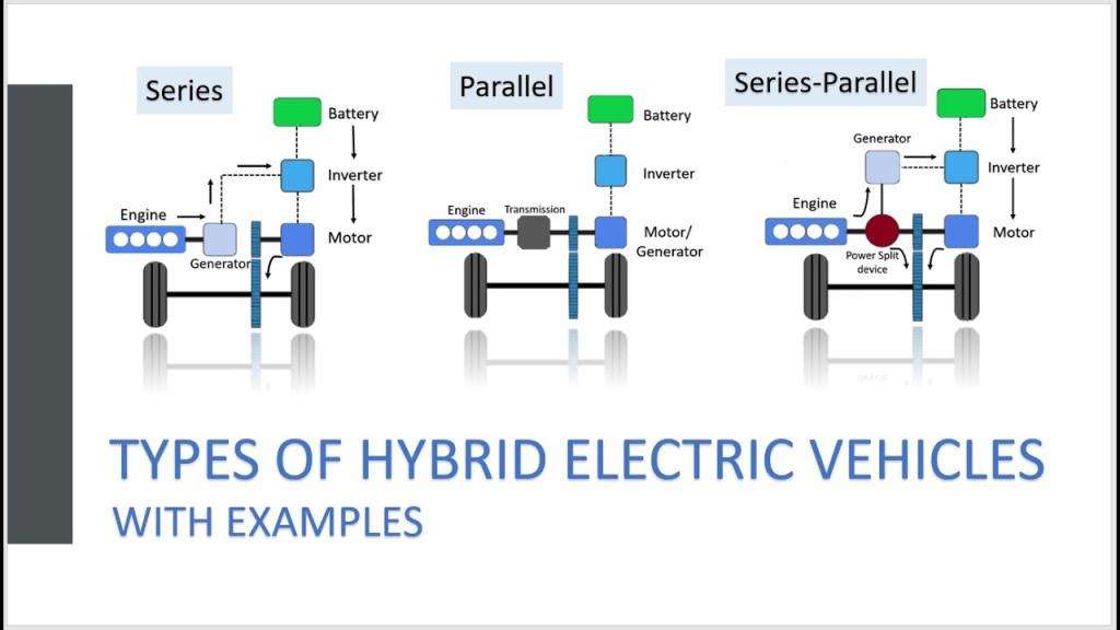 Analisi tecnica dei sistemi full hybrid e Plug in per SUV-Crossover da 170cv a 230cv 3 maxresdefault