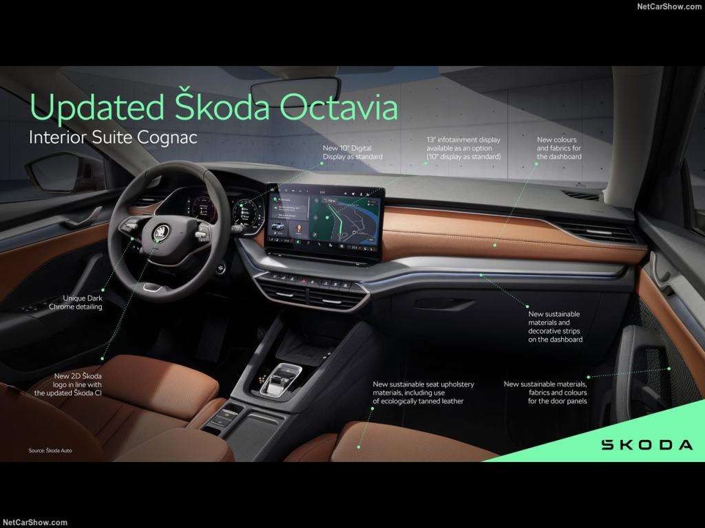 Guida all'acquisto: Skoda Octavia, più pratica, spaziosa e tecnologica 1 Skoda Octavia 2025 1280 583688ba3f3b037752c0345e3442e01220
