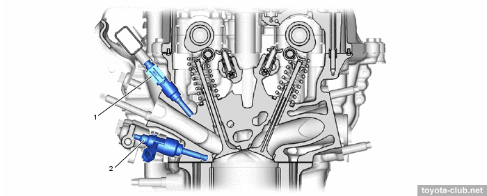 gts fuel section