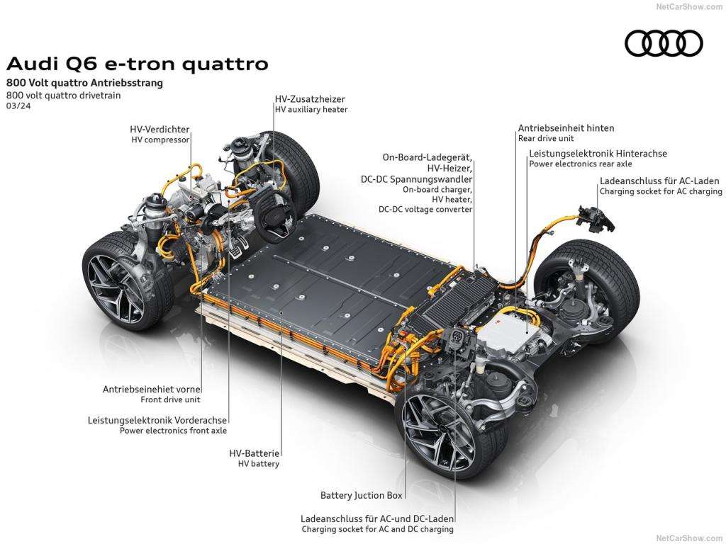 Test Drive: Audi SQ6 E-Tron, Potenza e Innovazione nella Mobilità Elettrica 10 Audi Q6 e tron quattro 2025 1280 c488515276b5fd311c74163c7d37a7b712 1