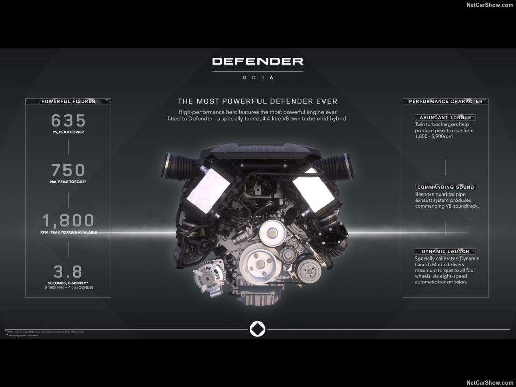 Auto Notizie: Land Rover Defender OCTA, Una Sfida nel Mercato del Lusso Off-Road 2 Land Rover Defender Octa 2025 1280 572fa32cda0f815529228977c3f690f38d
