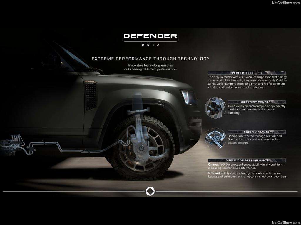 Auto Notizie: Land Rover Defender OCTA, Una Sfida nel Mercato del Lusso Off-Road 3 Land Rover Defender Octa 2025 1280 6099dd91c865252812d5e27d630af79102