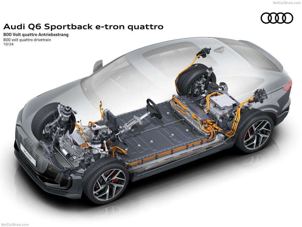 Auto Notizie: Audi Q6 Sportback e-tron, Potenza, Design e Tecnologia sportiva 3 Audi Q6 Sportback e tron 2025 1280 f2cc5b3d830188f8db3b5a762152c60701