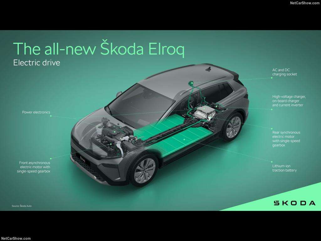 Guida all'acquisto della Skoda ELROQ: un'analisi della crossover elettrica 2 Skoda Elroq 2025 1280 3268720512470d832c9246a40e62ed453a