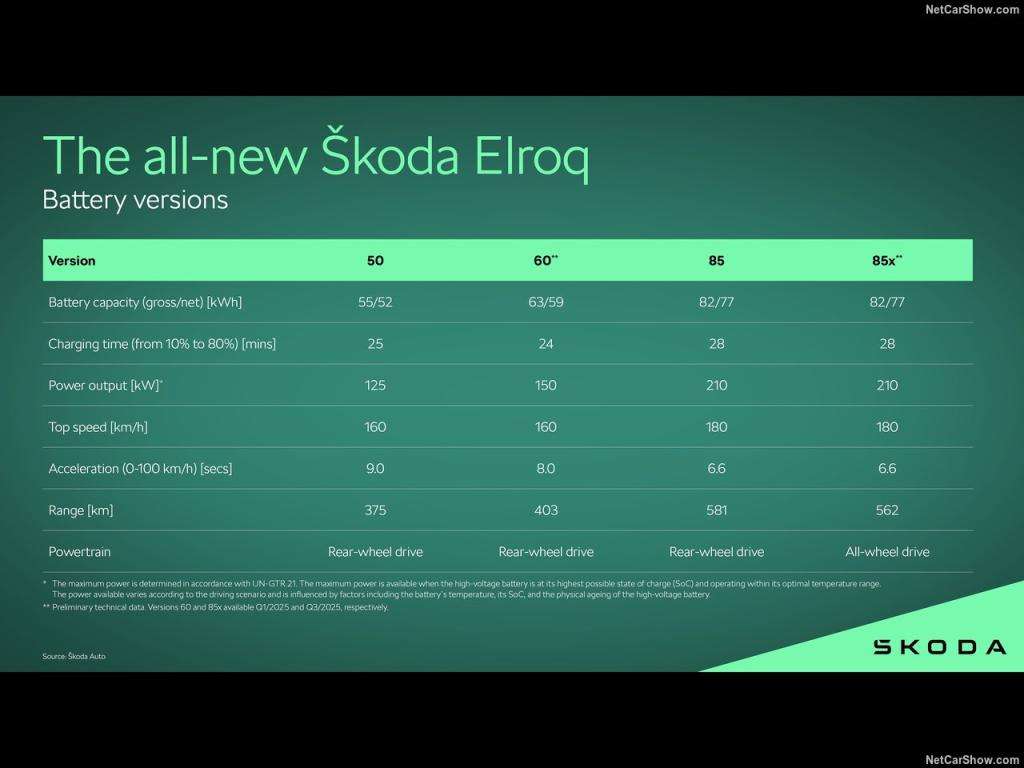 Guida all'acquisto della Skoda ELROQ: un'analisi della crossover elettrica 3 Skoda Elroq 2025 1280 f4d74c088f55aa33578944b60e24f2ec39