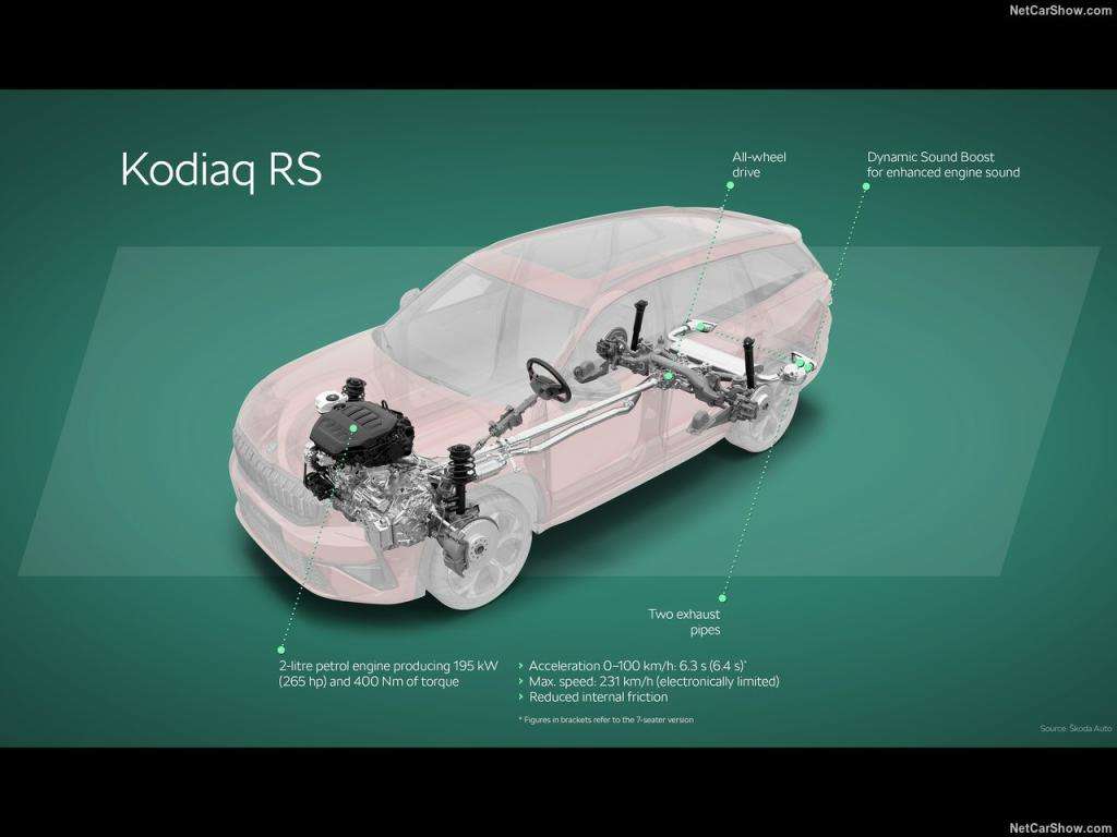 Auto Notizie: Skoda Kodiaq RS, la versione sportiva e performante 4 Skoda Kodiaq RS 2025 1280 03edfba233ccf8322822705a1599539b98