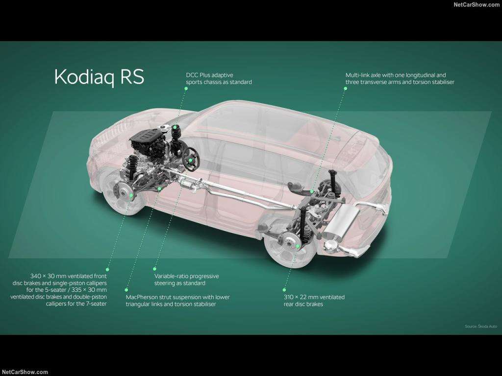 Auto Notizie: Skoda Kodiaq RS, la versione sportiva e performante 5 Skoda Kodiaq RS 2025 1280 c4e2fede46b97c37d6a1d14b6590fd6e64