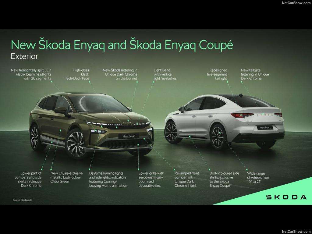 Guida all'acquisto: Skoda Enyaq e Enyaq Coupé, la SUV elettrica che sfida tutti 1 Skoda Enyaq 2025 1280 002b26c0be6ccf484ccf8792849c5975e8