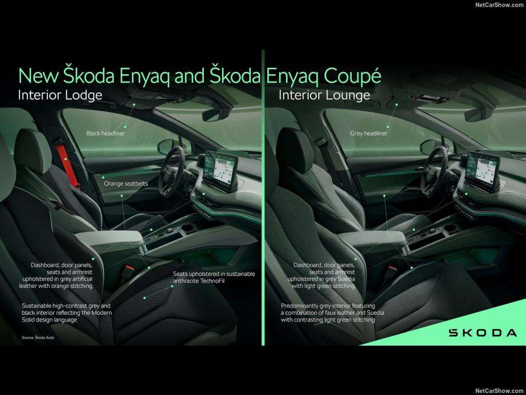Guida all'acquisto: Skoda Enyaq e Enyaq Coupé, la SUV elettrica che sfida tutti 2 Skoda Enyaq 2025 1280 068f9f17d2b0edc077deb01aa48028b890
