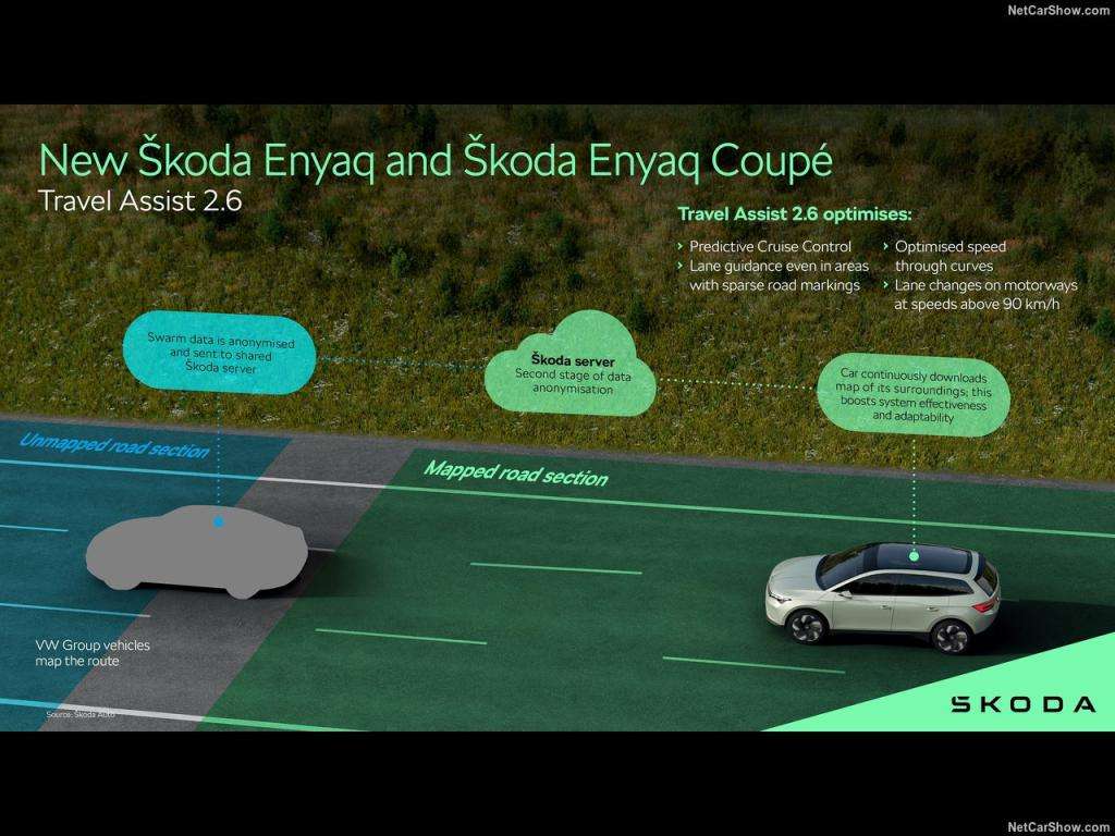 Guida all'acquisto: Skoda Enyaq e Enyaq Coupé, la SUV elettrica che sfida tutti 3 Skoda Enyaq 2025 1280 07a59fcdfd96591697cb7d922477bc8b81
