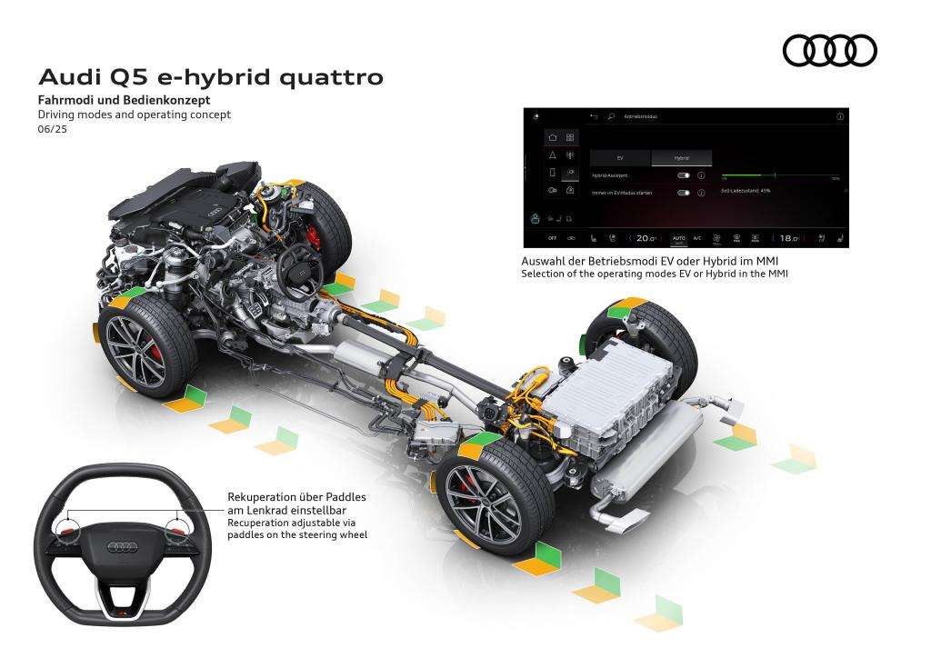 Auto Notizie: Nuova Audi Q5 e-Hybrid Plug-in, potenza, efficienza e tecnologia premium 2 A250919 medium