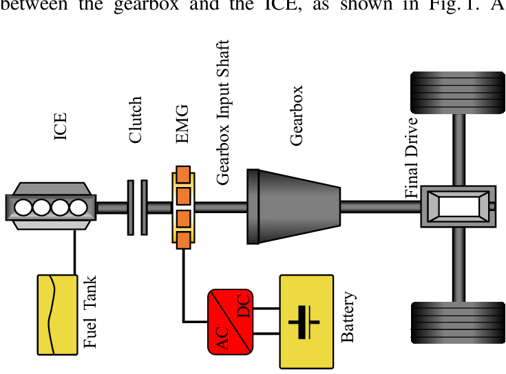 Analisi Tecnica: Confronto dei sistemi ibridi Plug-in SUV alto di gamma 2 Hybrid drivetrain P2 architecture