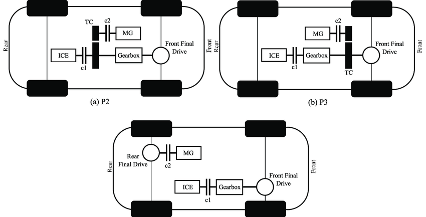 Analisi Tecnica: Confronto dei sistemi ibridi Plug-in SUV alto di gamma 1 P2 P3 and P4 parallel hybrid architectures