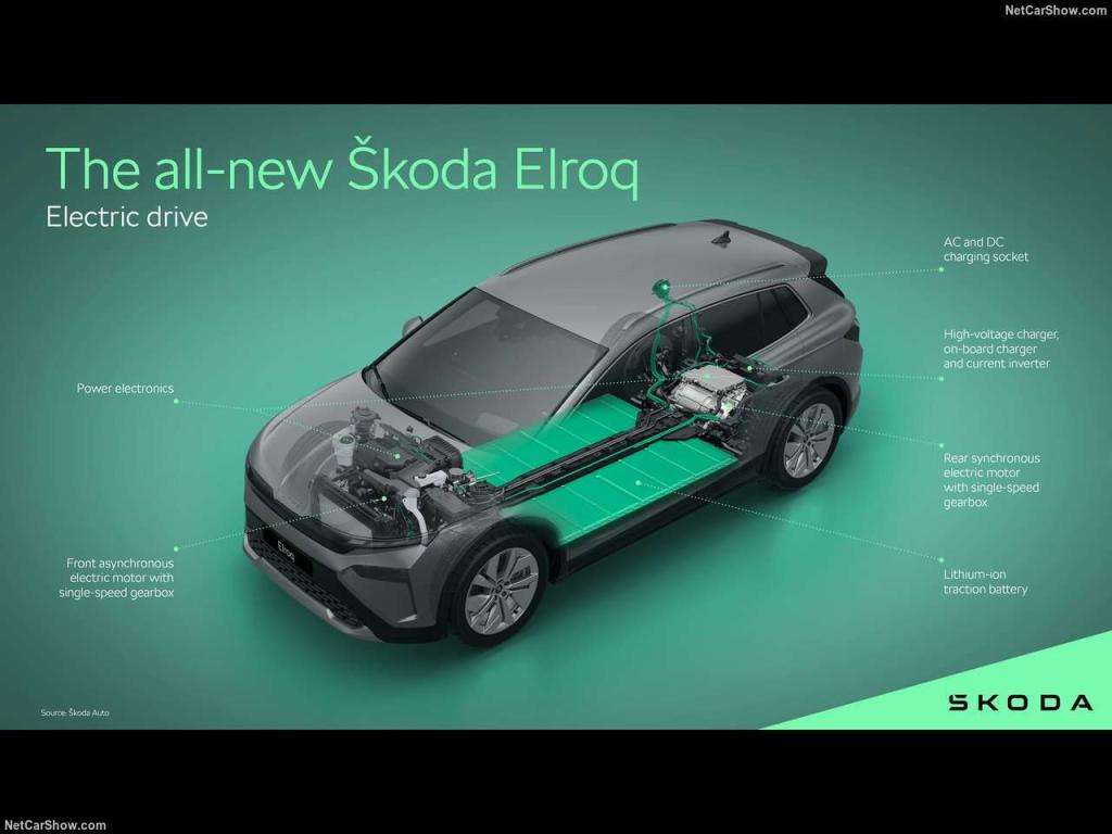 Test Drive: Skoda Elroq 60 filosofia “Simply Clever” 4 Skoda Elroq 2025 1280 3268720512470d832c9246a40e62ed453a
