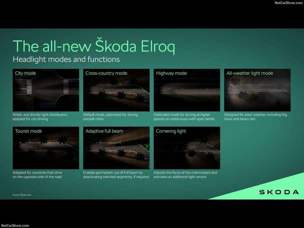 Test Drive: Skoda Elroq 60 filosofia “Simply Clever” 7 Skoda Elroq 2025 1280 5d4dd1de545e689fcd4674bb7e6c53f9a3