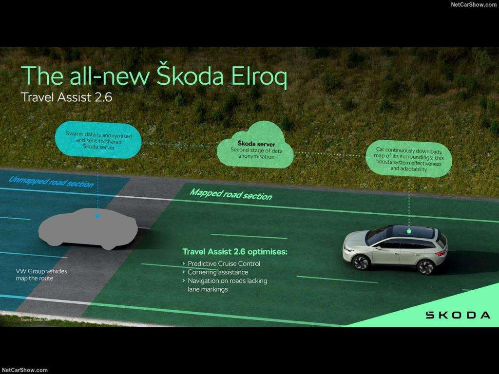 Test Drive: Skoda Elroq 60 filosofia “Simply Clever” 5 Skoda Elroq 2025 1280 d98675a56f654838a182e7abbeaa67415c