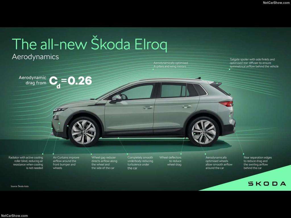 Test Drive: Skoda Elroq 60 filosofia “Simply Clever” 2 Skoda Elroq 2025 1280 ea16552980de305dc394a0cf3ddf2f62de