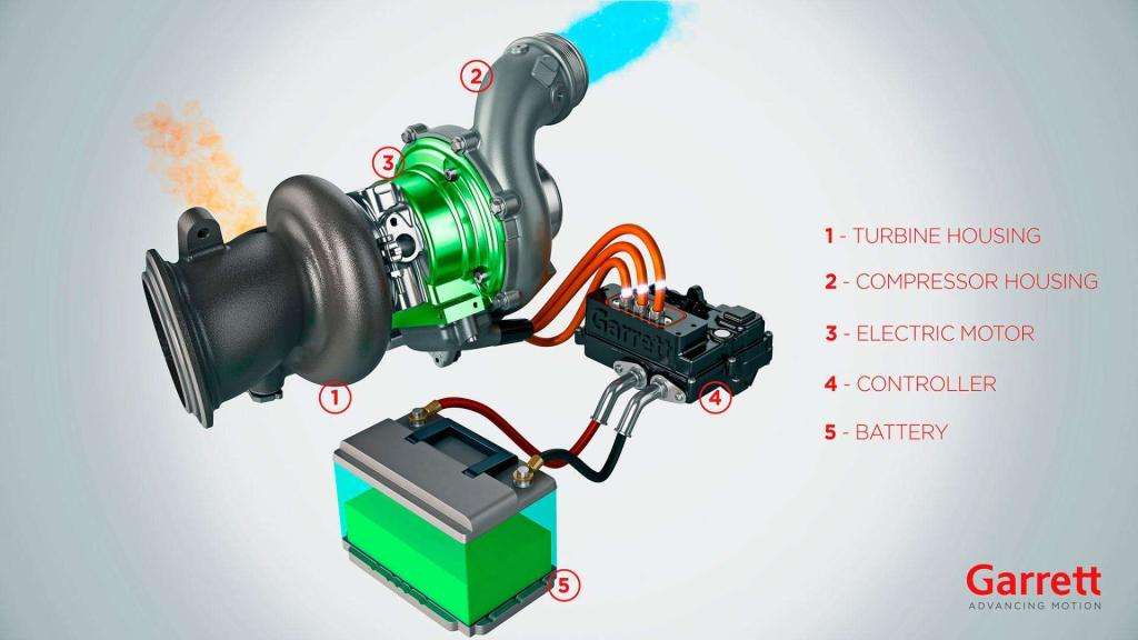 Analisi Tecnica: Ferrari F80, L'Hypercar da 1200 CV per gli 80 Anni del Cavallino 4 109 Garrett basic e Turbo system layout