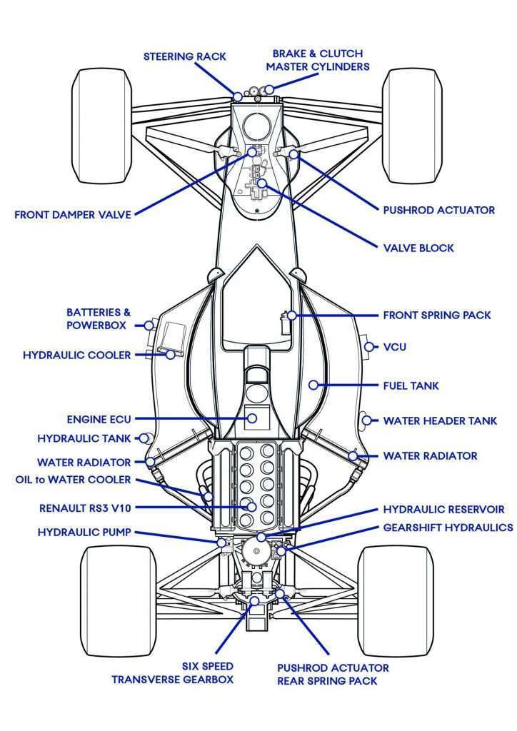 Monoposto leggendarie: la tecnologica Williams FW14B. 1 0 FW14b CUTAWAY 724x1024 1