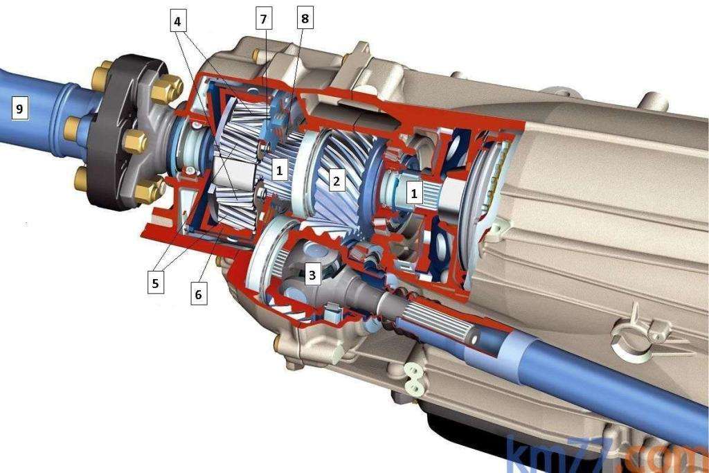 L'Evoluzione dei Sistemi di Trazione Integrale: Dalla Meccanica al Torque Vectoring 1 31