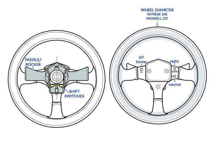 Monoposto leggendarie: la tecnologica Williams FW14B. 6 4 COCKPIT WHEEL 740x523 1