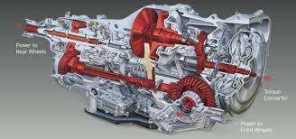 L'Evoluzione dei Sistemi di Trazione Integrale: Dalla Meccanica al Torque Vectoring 4 images 1