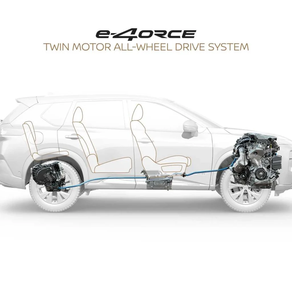 L'Evoluzione dei Sistemi di Trazione Integrale: Dalla Meccanica al Torque Vectoring 8 nissan presenta la trazione integrale elettrica e 4orce
