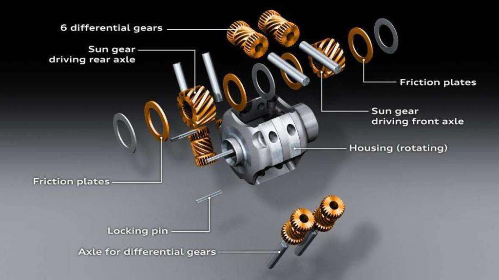 L'Evoluzione dei Sistemi di Trazione Integrale: Dalla Meccanica al Torque Vectoring 3 torsen differential large