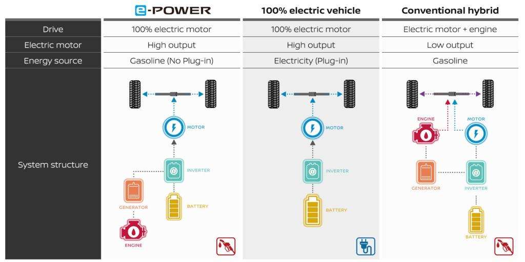TEST DRIVE: Nissan Qashqai e‑Power 2025, l’elettrico senza pensieri 3 e power system 02 en