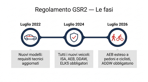 Come funzionano i sistemi ADAS e perché i freni restano fondamentali 1 image