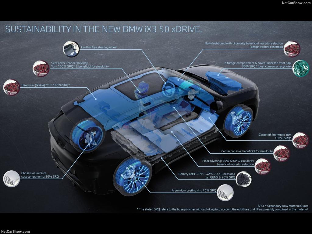 Test Drive: Nuova BMW iX3 50 xDrive, l'elettrica che rompe gli schemi 7 BMW iX3 2026 1280 756c3e00dd94947b50eed28d7ed186a762