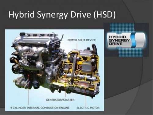 comparativa: La sfida delle tecnologie Full Hybrid (HEV) sotto la lente tecnica 13 hybrid synergy drive 11 638 e1494234281687 1