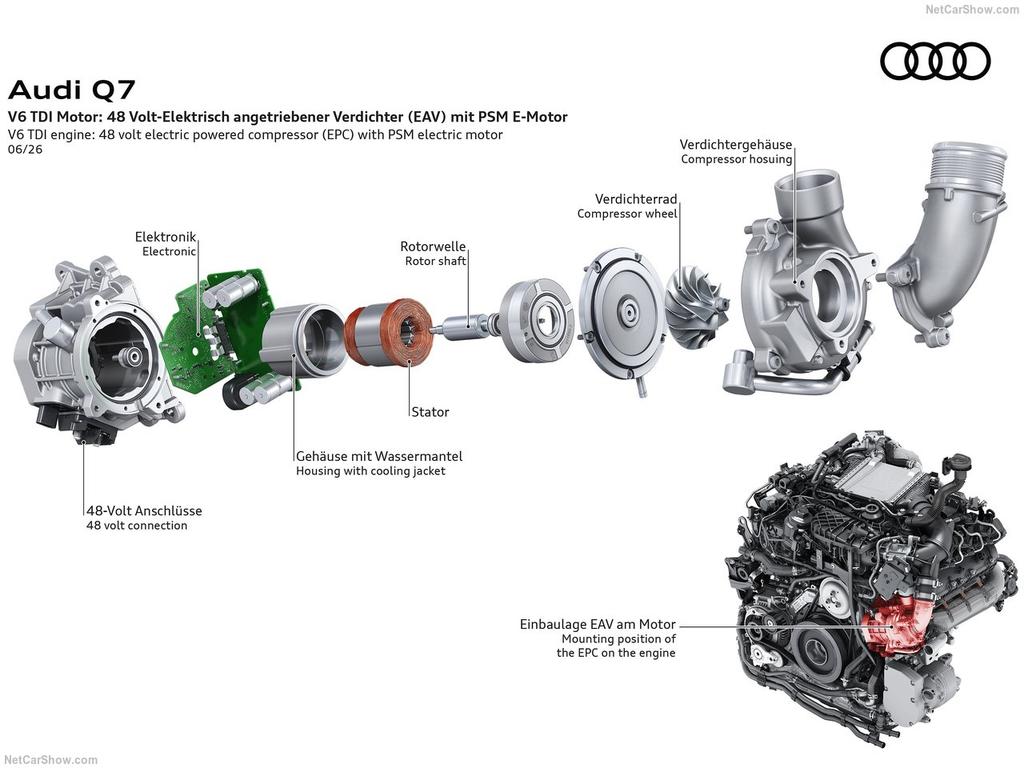 Auto Notizie: Nuova Audi Q7, La terza generazione dell'ammiraglia tra tecnologia OLED e motore V6 TDI 7 Audi Q7 2027 1280 b36218885cee1787f9205c3d86278577ce