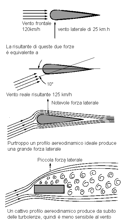 Aereodinamica - le odiate botte di vento laterali 1 Aero41
