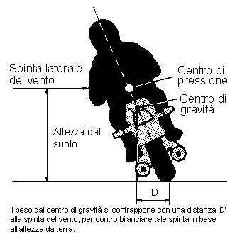 Aereodinamica - le odiate botte di vento laterali 2 Aero52